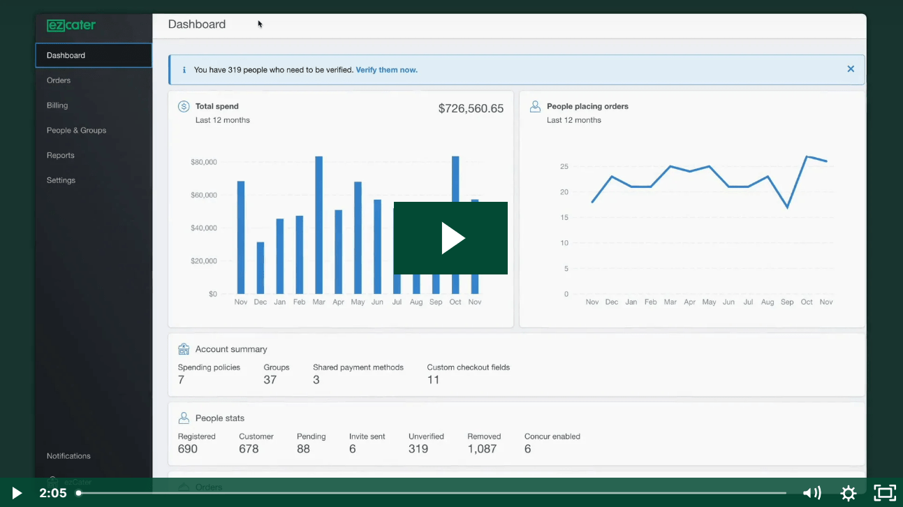 ezCater Corporate Admin Dashboard Walkthrough