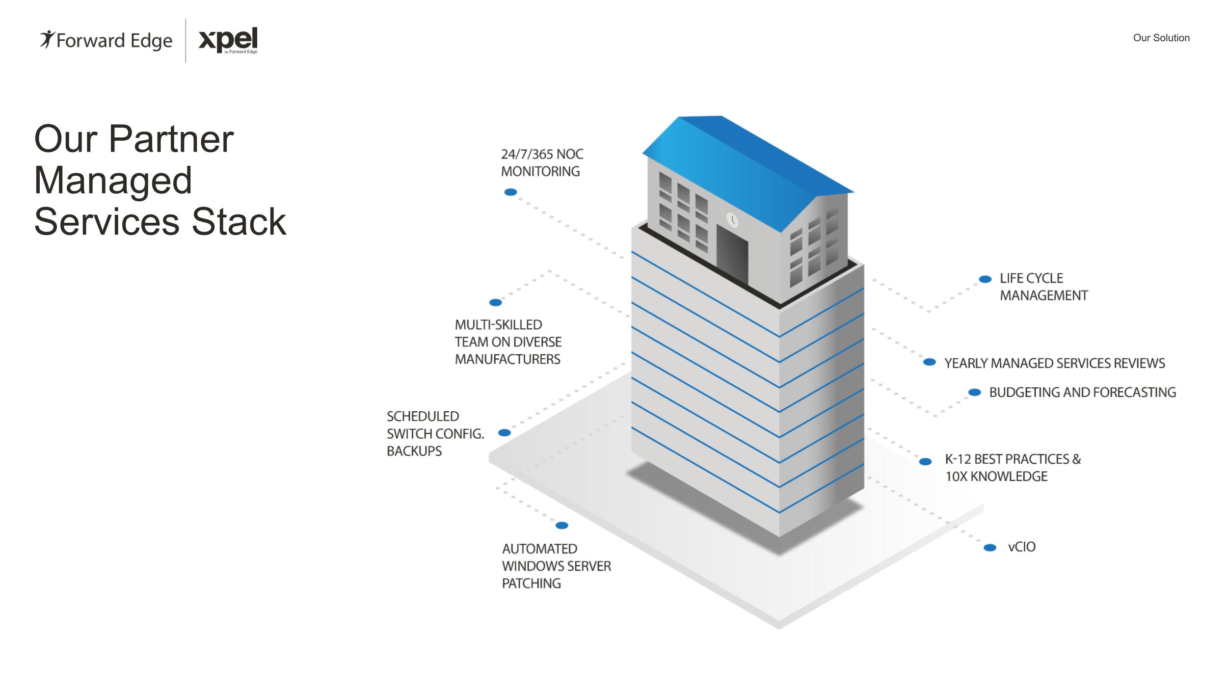 Forward Edge Our Partner Managed Services Stack Forward Edge Our Partner Managed Services Stack