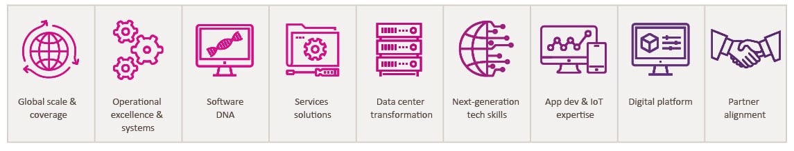 Insight Public Sector Solutions Insight Public Sector Solutions