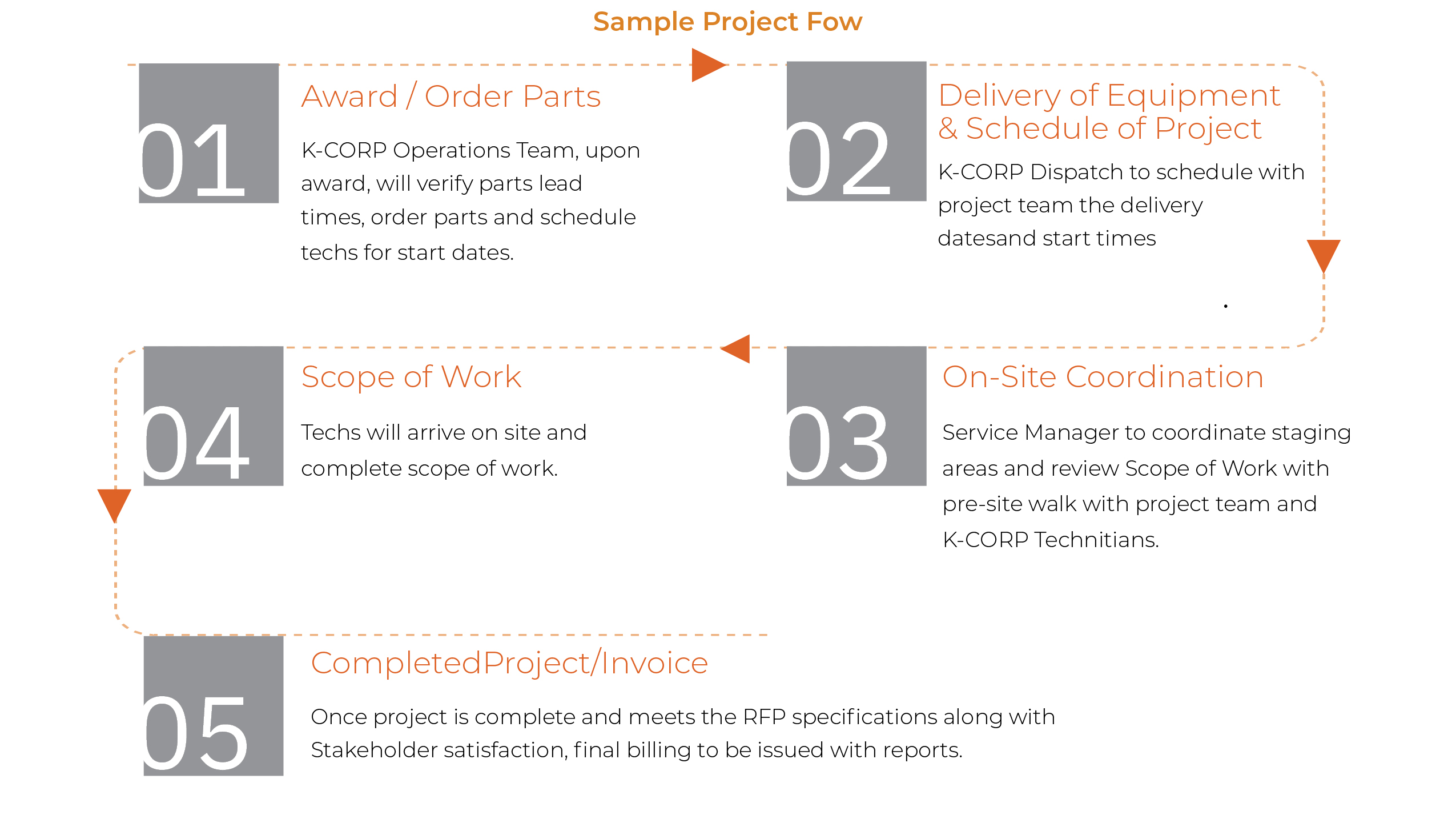K-Corp (Sample Project)